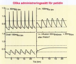 ) Eliminaatio T1/2, Cmax, tmax, AUC Ensimmäisen asteen kinetiikka Puhdistuma Metabolia, erittyminen?