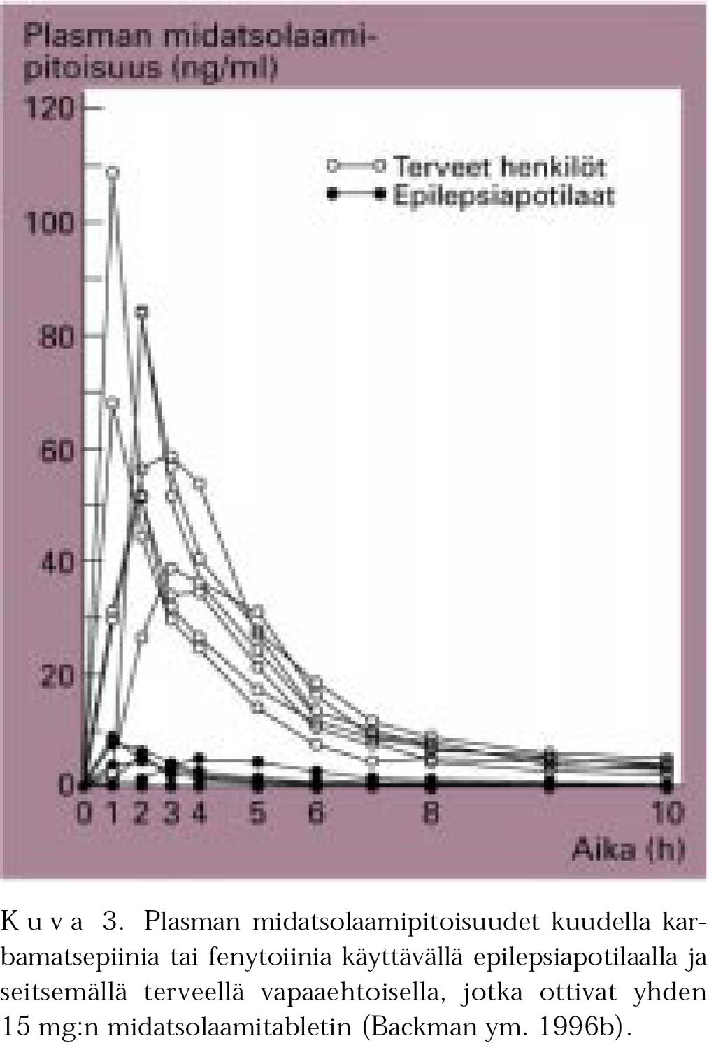 Metabolian induktiohoito