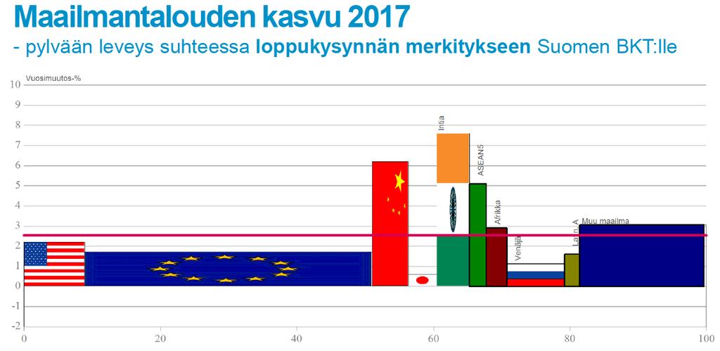 11 Lähde: Suomen talouden näkymät, Päättäjät