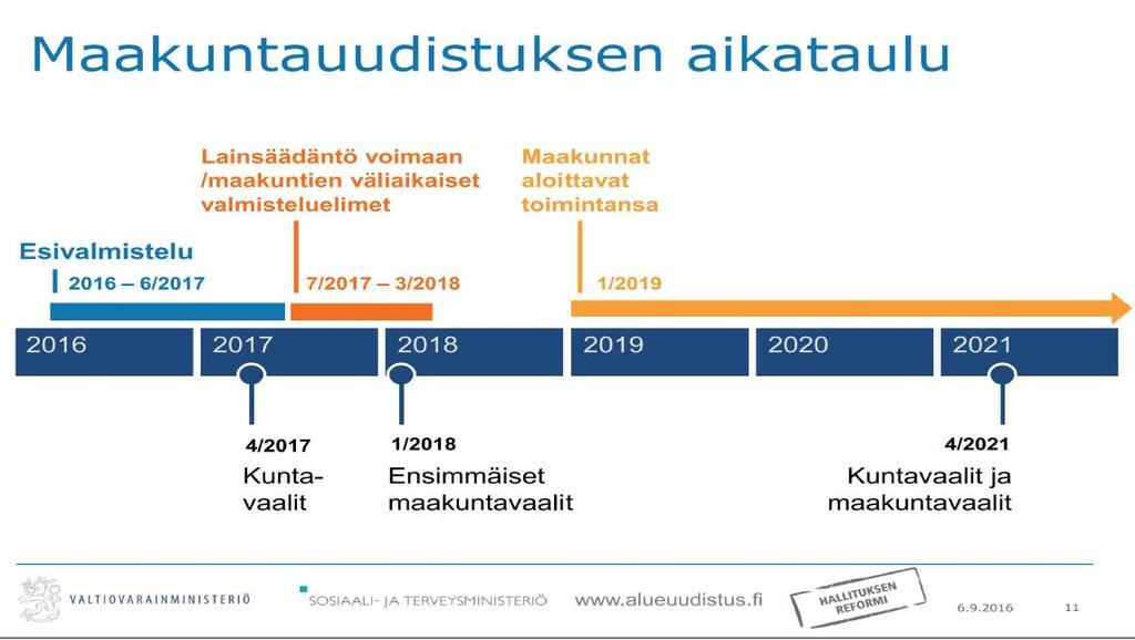 31 Lähde: Jarkko Huovinen,