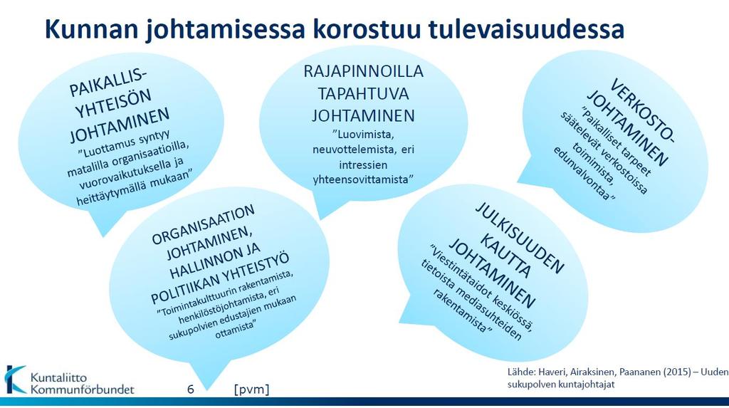 38 Lähde: Millainen on tulevaisuuden kunta ja miten sitä