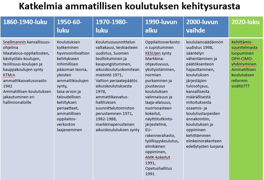 59 Lähde: Arvioita osaamis- ja koulutustarpeiden ennakointien viesteistä ammatillisen koulutuksen