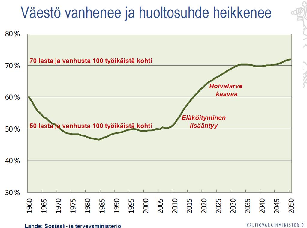 7 Lähde: Kansantalouden ja julkisen talouden tilanne ja näkymät,