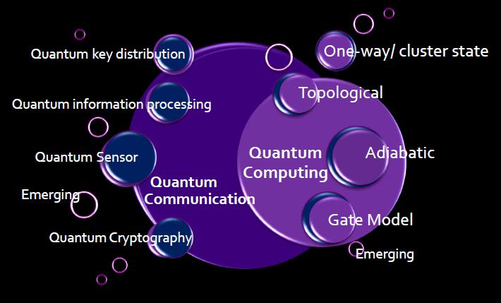 Kvanttilaskenta ja D-Wa ve D-wave ei ole nykyisessä muodossaan niin sanottu universaali kvanttitietokone, joka kykenisi yleiseen loogisiin
