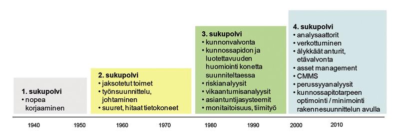 kunnossapito on tärkeä osa yrityksen luotettavaa toimintaa. Aina viime vuosikymmeniin asti jokainen teollisuusyritys huolehti itse omasta kunnossapidostaan.