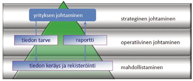 joissa nykytila halutuista asioista ja kohteista kuvataan mahdollisimman selkeästi.