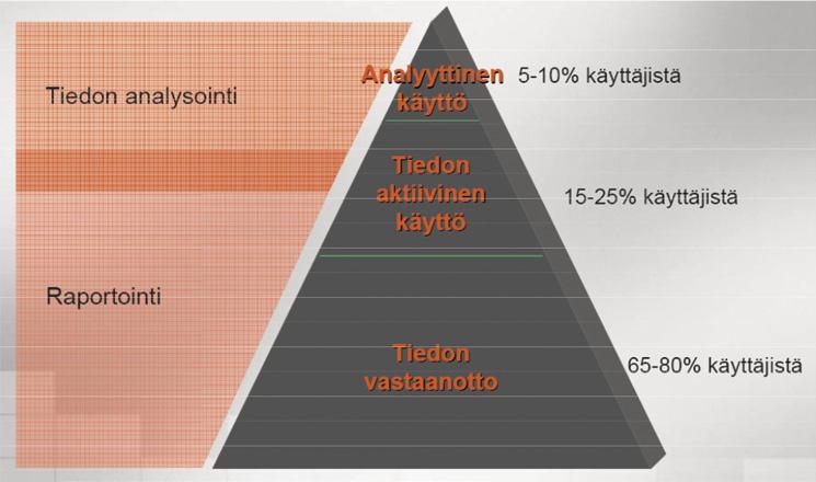 Kuva 14. Tiedon käsittely ja käyttö (Siimes 2008, 3) materiaalikustannusten jakauma laitekohtaisesti sekä häiriöseisokkien lukumäärän ja keston jakauma laitekohtaisesti.