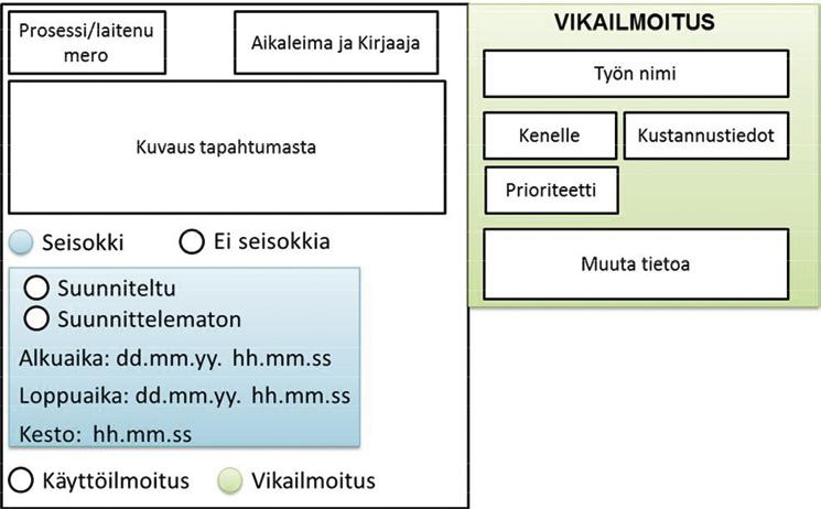 käytäntöjen puuttuminen antaa vaikutelman, että tiedonkeruuta ei koeta tärkeäksi asiaksi organisaatiossa. Tästä seuraa, että tietojen keräämistä ei koeta hyödylliseksi ja tärkeäksi asiaksi.