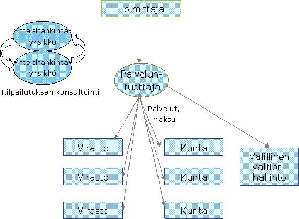 Mallin arviointia: Malli olisi käytännön työskentelyn kannalta yksinkertainen. Asiasta säätäminen vie aikaa, ja lopputulos ei ole täysin ennakoitavissa. Yksinoikeus saattaa aiheuttaa vastustusta.