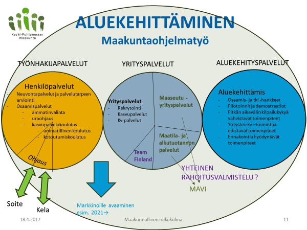 Puheenjhtaja Kaj Lyyski esitteli kkuksessa aluekehitys- ja kasvupalveluiden jatktyöstettyä mallia (alustava).