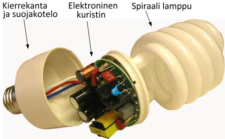 25 T2 (7 mm). Loisteputki voi olla taivutettu 2-, 4- tai 6-kerroksiseksi.