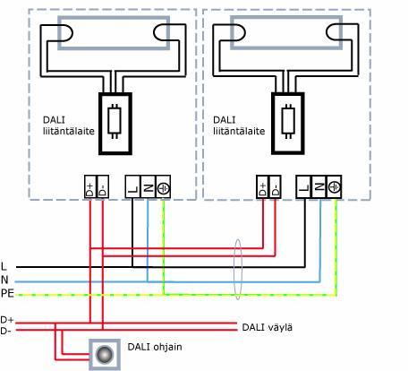 46 KUVIO 31. DALI-kytkentä kahteen loisteputkivalaisimeen (DALI-koulutus) DALI on hajautettu järjestelmä, jolloin erillistä keskusyksikköä ei tarvita.