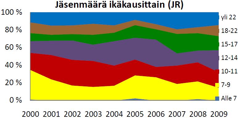 Suosirrit Pääkaupunkiseudun partiolaiset /