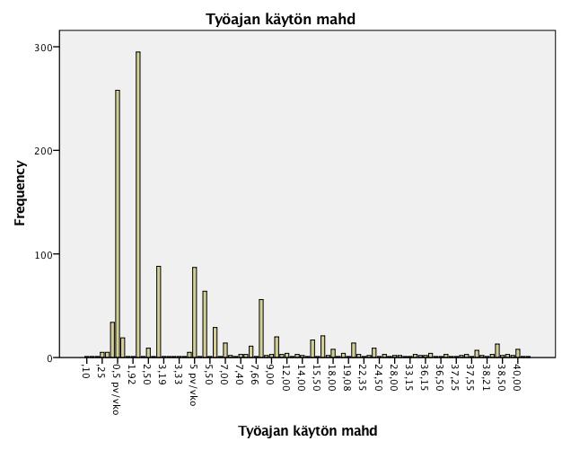 26 Vuoden 2013 kyselyä koskevassa raportissa todetaan, että työsuojeluasiat olivat työllistäneet työsuojeluvaltuutettuja eniten kirkon aloilla.