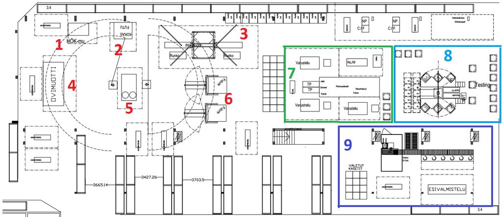 6.2 Future- ja Inventus-linja Entiselle kokoonpanoalueelle on muodostettu Future- ja Inventus-linja (kuva 16). Tällä linjalla valetaan rungot, ovet ja höyrystinkopat sekä valmistetaan koneikot.