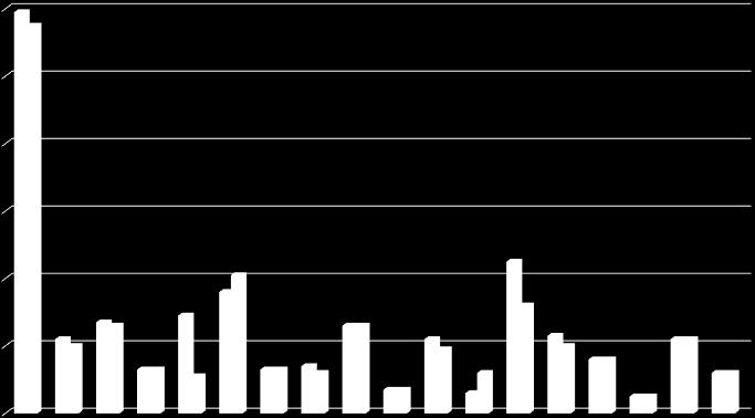 Toiminnan seurakunnallinen kattavuus vuonna 2016 oli keskimäärin 74 % (73 %).