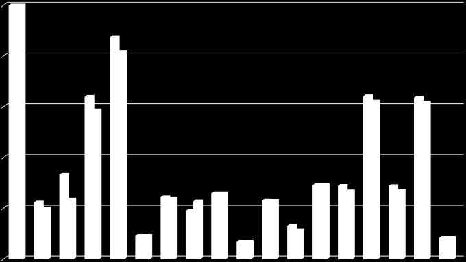 2015 2016 YSTÄVÄKIRJEEN SAAJAT 2015 2016 2537 2500 2043 2000 1466 1554 1544 1500 1000 500 589 595 570 650 574 730 667 670 500 230