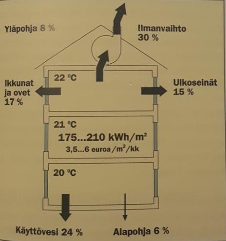 lämmöneristävyyskerroin. (Saarni 1992, 13). Tätä mittaustapaa kutsutaan lämmönläpäisykertoimeksi, ja sen mittamääreenä käytetään U-arvoa (Ennen K-arvo). Yksikkönä käytetään W/m²K.