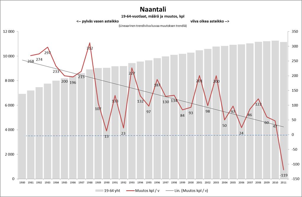 NAANTALIN KAUPUNKI