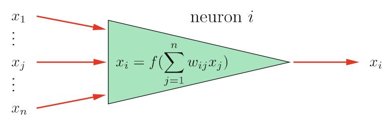 PERSEPTRONI PAINOKERTOMIEN VAIKUTUS AKTIVAATIOFUNKTION n ARGUMENTTIIN Σ w ij x j ON LINEAARINEN j=1 PÄÄTÖSRAJAPINTA, JOKA MÄÄRÄÄ TULOSTEEN ON