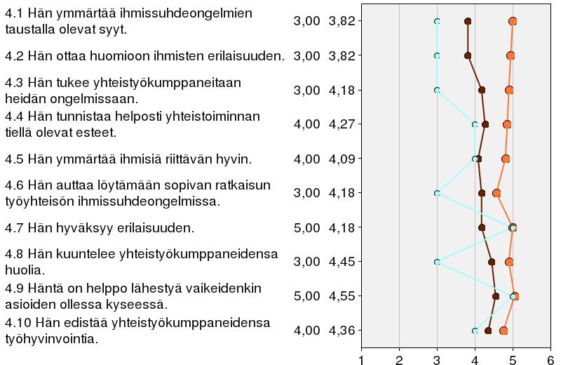 ymmärtäminen