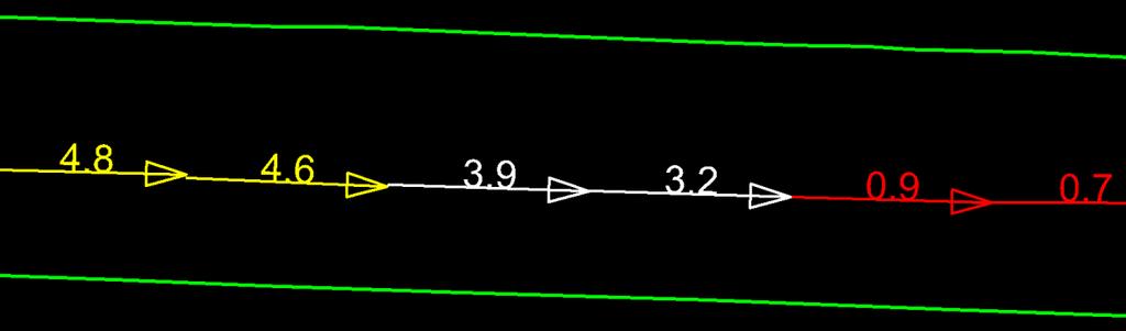 29 metrin välein ja kaltevuuksille määritellään värilliset raja-arvot kuvaamaan kaltevuuden tasoja. Kuva 23. Pituuskaltevuudet esitettyinä 5 m:n välein.