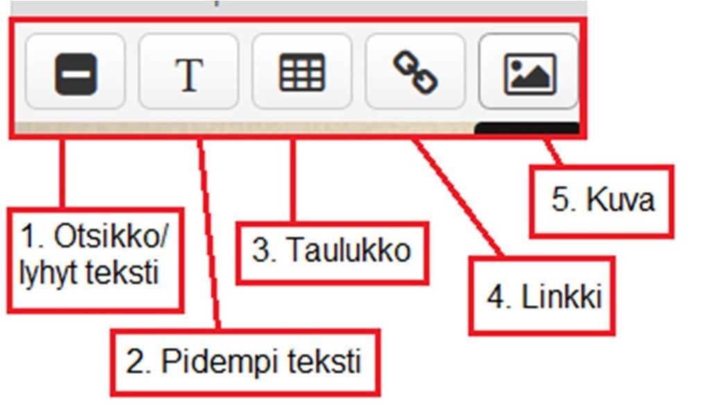 interaktiivista sisältöä. 3.