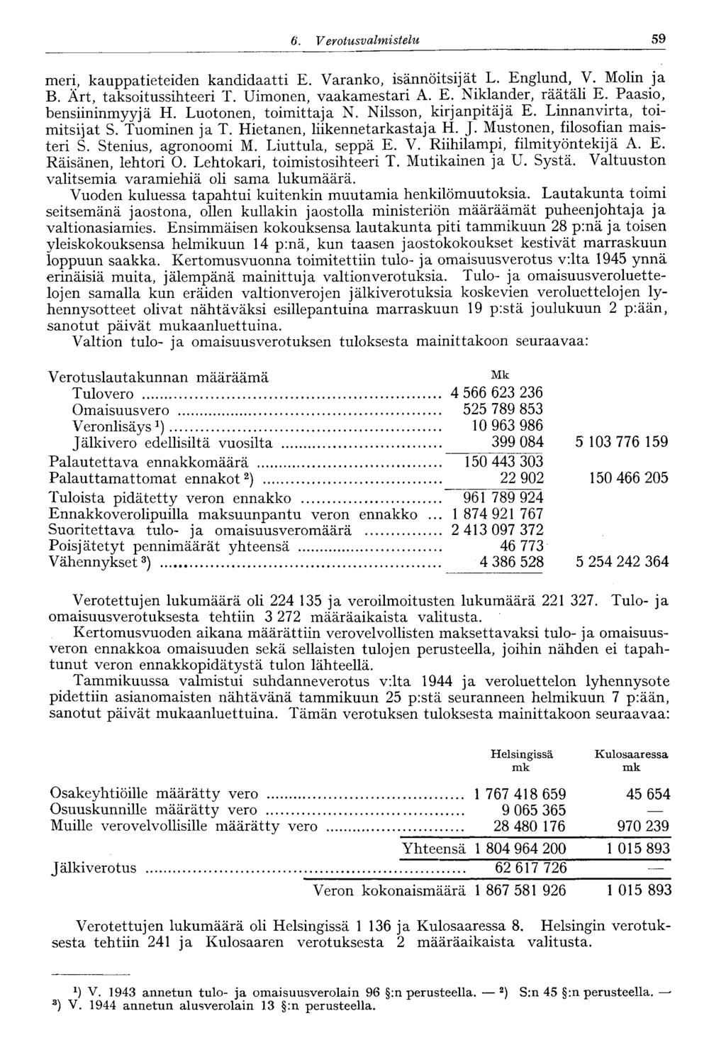 59 6. V erotus valmistelu meri, kauppatieteiden kandidaatti E. Varanko, isännöitsijät L. Englund, V. Molin ja B. Ärt, taksoitussihteeri T. Uimonen, vaakamestari A. E. Niklander, räätäli E.