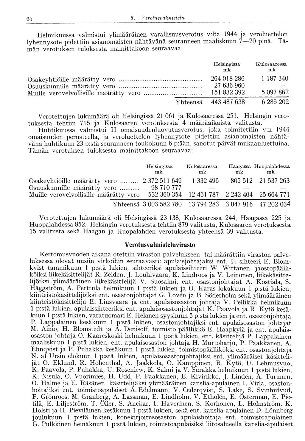 60 6. V erotus valmistelu Helmikuussa valmistui ylimääräinen varallisuusverotus v:lta 1944 ja veroluettelon lyhennysote pidettiin asianomaisten nähtävänä seuranneen maaliskuun 7 20 p:nä.