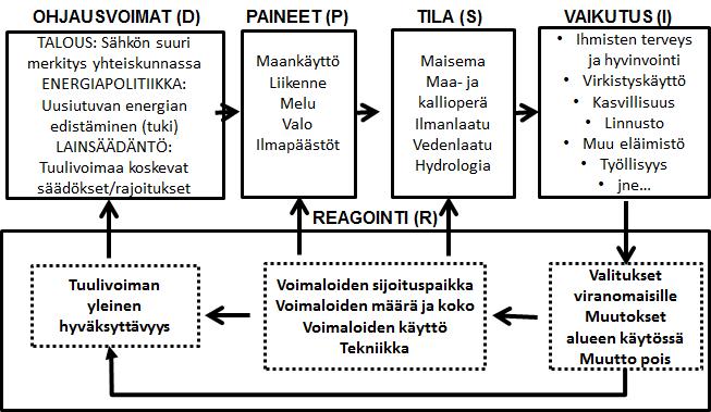 IMPERIA: Monitavoitearvioinnin menetelmien käyttö arvioinnin suunnittelussa Hankkeen taustan ja tavoitteiden sekä vaikutusten syntymistavan hahmottaminen