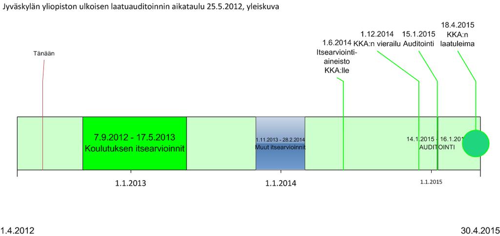 AUDITOINTIAIKATAULU 4.