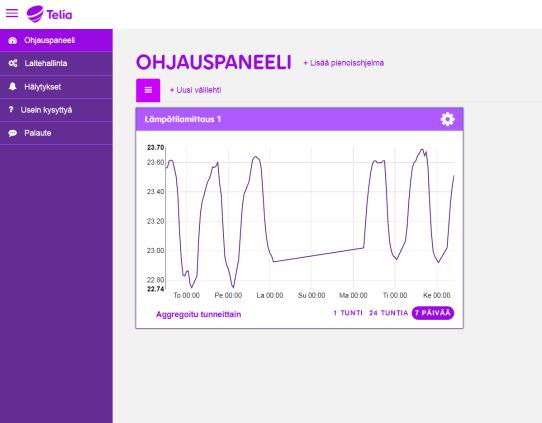 MITTAUSDATAN VISUALISOIMINEN 2/2 1. 2. 3. 4.