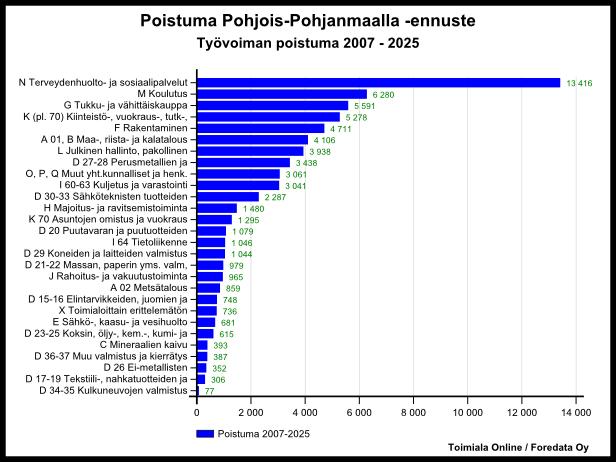 KUUKAUDEN TEEMA Työvoiman poistuma kiihtymässä Työvoiman poistuma kasvaa Suomessa voimakkaasti suurten ikäluokkien lähetessä vanhuuseläkeikää.