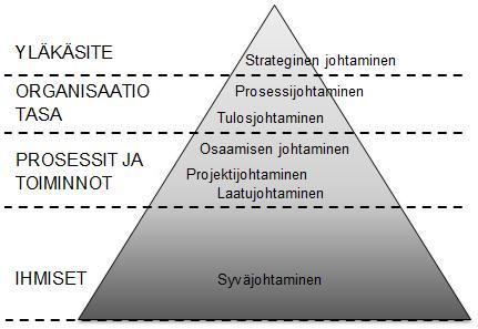 27 4. STRATEGINEN JOHTAMINEN JA OHJAUS Strateginen johtaminen ja -ohjaus ovat yläkäsitteitä joita Rajavartiolaitoksessa hallinnoi Rajavartiolaitoksen esikunta.