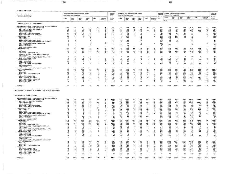 . (Jatk. - Fort*. - Cora.) Huoneiston käyttötarkoitus Lokalens användningssyfte Huoneistojen luku rakentamisvuoden mukaan lokaler efter byggnadsår - 0-0- 0-0 Vuosi tunt. Okänt år Huoneis yh-!