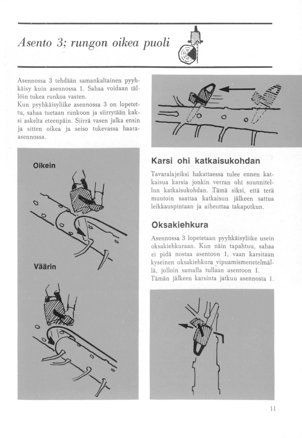 Asento 3; rungon oikea puoli ' Asennossa 3 tehdään samankaltainen pyyhkäisy kuin asennossa 1. Sahaa voidaan täilöin tukea runkoa vasten.