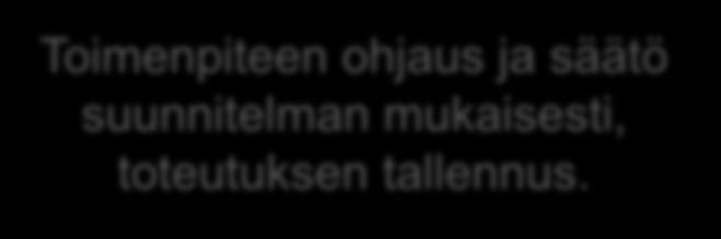 suorituskyky Operatiivinen h - pv