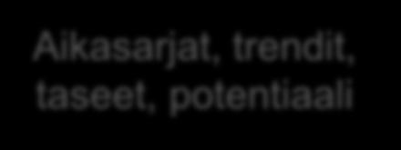 Toteutuneen vertailu suunniteltuun