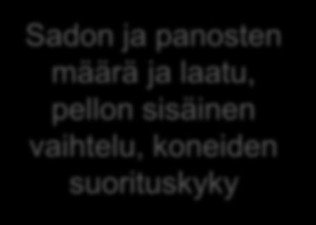 tarkoituksiin Tiedon käyttö ja datan tarve