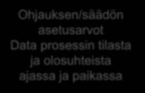 Tieto / data Strateginen kk - v Ala,