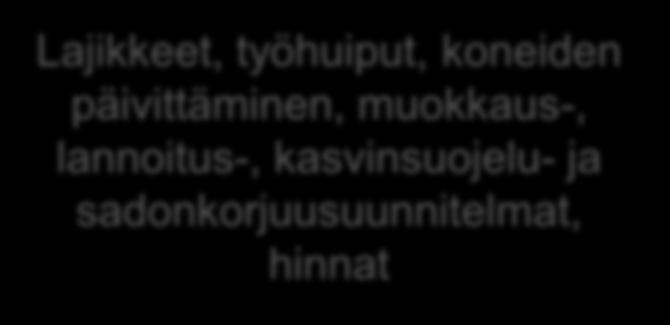 taseet, potentiaali Taktinen pv - kk
