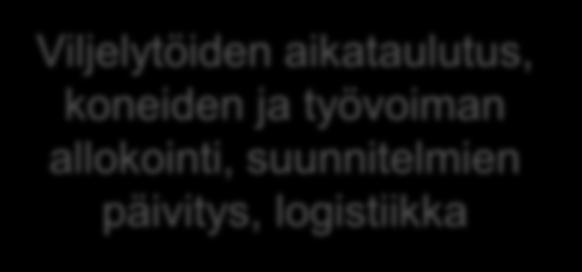 hinnat Sadon ja panosten määrä ja laatu,