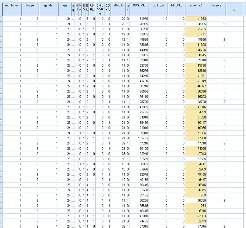 SPSS kokeilua 4 Koska imputoitu data tallennettiin, imputoituja arvoja tulee viisi, ohessa