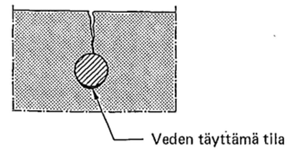 14 päin aiheuttaen erottuvuutta plastisessa tilassa olevaan betonimassaan.