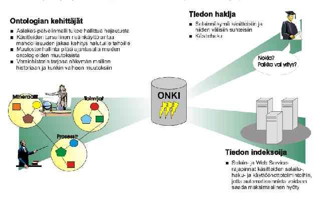 2. Kansalliset