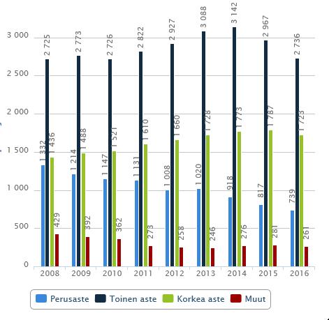 8.3. Medianäkyvyys Länsi-Uusimaa -lehti Vihdin