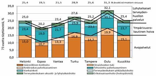 5 75 VUOTTA TÄYTTÄNEIDEN PALVELUT JA PALVELUJEN KUSTANNUKSET 5.