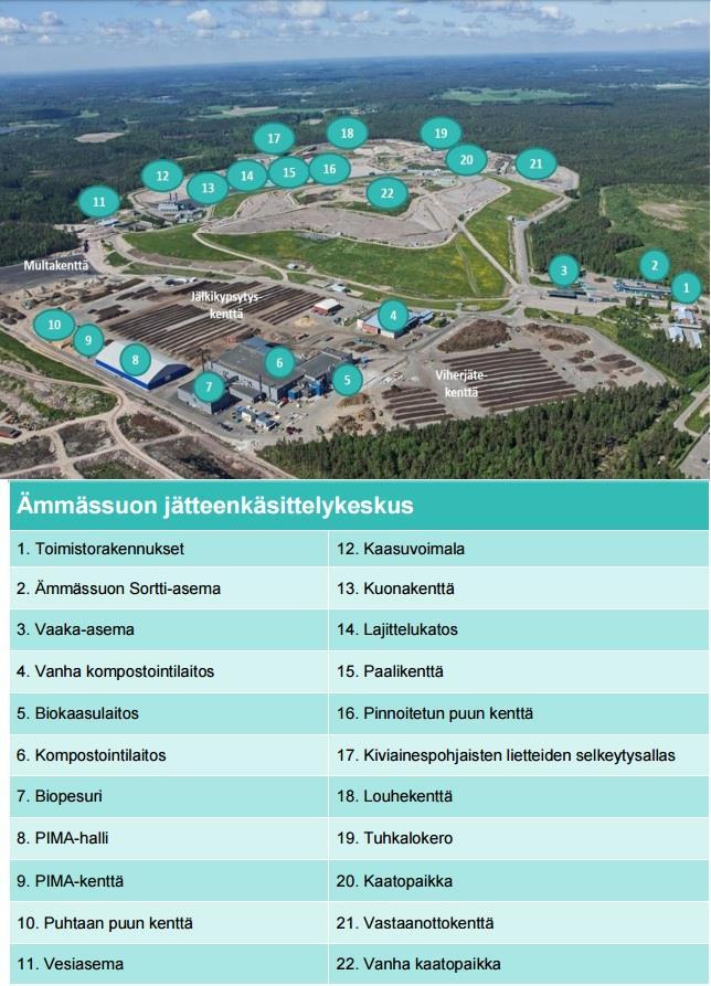 Kuvio 1.