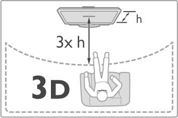 vältät loisteputkivalaistusta (kuten TL-valot ja tietyt energiansäästölamput, joiden taajuus on matala) ja suoraa auringonvaloa, koska ne voivat häiritä 3D-elämystä.