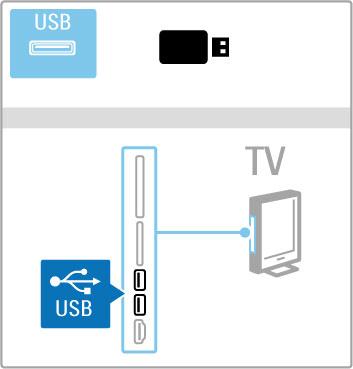 3.4 Videot, valokuvat ja musiikki Selaa USB:tä Voit katsella valokuvia tai toistaa musiikkia tai videokuvaa USBmuistilaitteelta.